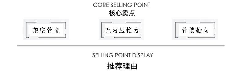 核心賣點(diǎn) 核心賣點(diǎn)
