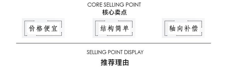 核心賣點(diǎn) 核心賣點(diǎn)